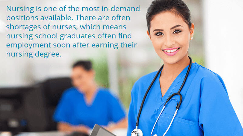 Why go to nursing school? Nursing is one of the most in-demand positions available. Learn more at the AIAM blog.