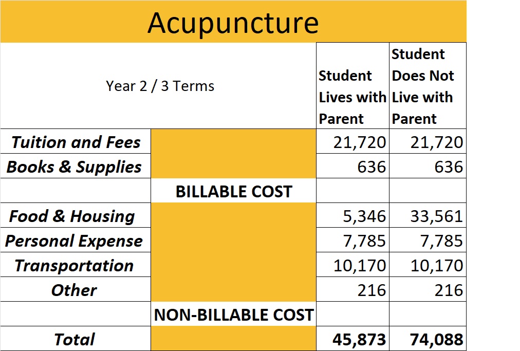 Acupuncture School & Training AIAM Columbus OH